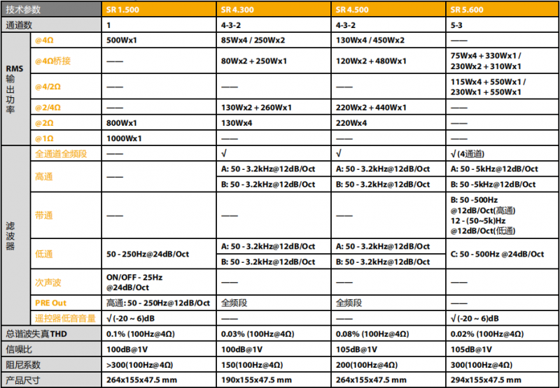 意大利歐迪臣汽車(chē)音響SR繫列功放