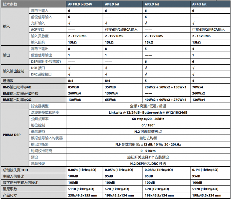 意大利歐迪臣汽車(chē)音響Prima系列DSP
